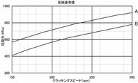 Rx 8ロータリーエンジンのオーバーホールのタイミング 圧縮を上げ Yahoo 知恵袋