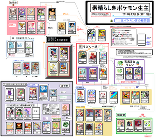 ポケモン 生 主 相関 図