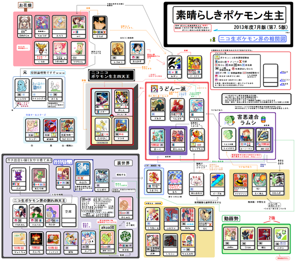 ゲーム実況者 勢力図