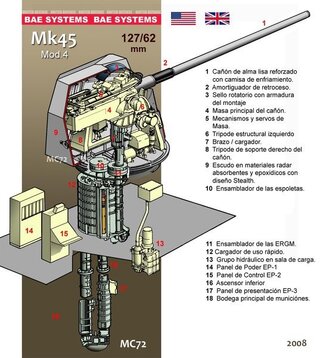 護衛艦の127mm速射砲は対空 対地 対艦を兼ねているそうですが対地 対艦には Yahoo 知恵袋