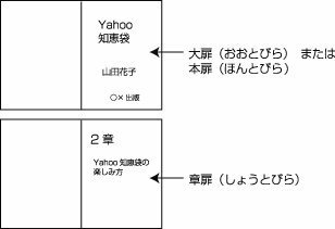 章扉章扉の読み方と 章扉とは何かを教えていただきたいです し Yahoo 知恵袋