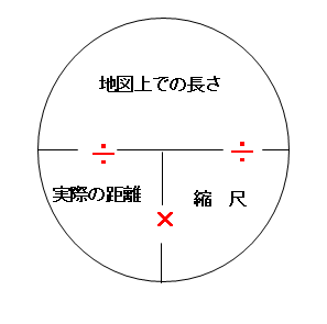 分の1の地図で5cmは実際には何ｍなんですか 計算過程も合わせて教 Yahoo 知恵袋