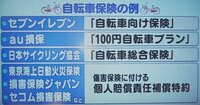 共済 保険 都民 自転車