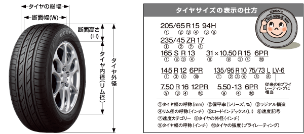 タイヤ幅の違いについて 同じサイズでもタイヤの銘柄によって幅が違うということを Yahoo 知恵袋