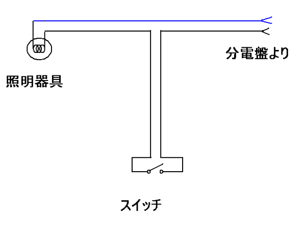 照明スイッチですが、このスイッチからコンセント電源を取ろうと思っ