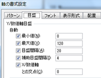 エクセル2003でこのようなグラフは書けますか バブルチャートと違 Yahoo 知恵袋