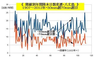 最近ホント雨の日が多すぎます なんでこんなに雨天がの日が多 Yahoo 知恵袋