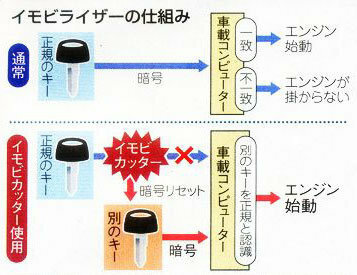 イモビカッター www.poltekkes-bsi.ac.id