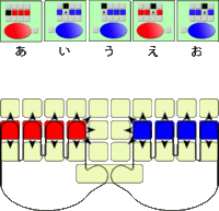 タイピング ２本指で打つことに慣れてしまいました タイピングゲーム Yahoo 知恵袋