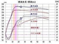 100以上 170 センチ 女性 体重