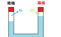 薄い塩酸を電気分解した際 発生した気体の量についての問題で 発生した塩素が酸素 Yahoo 知恵袋