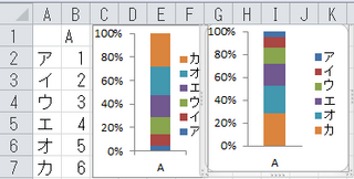 100 積み上げグラフを作成しました グラフの積み上げ順と凡例 Yahoo 知恵袋