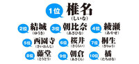 格好いい 苗字 アラブ人 アラビア語の名前52選 男性 女性別の中東の苗字も Amp Petmd Com