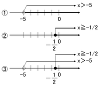 連立不等式の数直線の表し方が分かりません 例えばｘ ５ ｘ Yahoo 知恵袋
