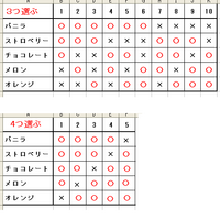 6年です 算数の組み合わせ方なんですがわからない問題があるので教えて下さい 説 Yahoo 知恵袋