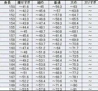 160センチの 普通体重は何キロぐらいですか モデル体重も教えていただけ Yahoo 知恵袋