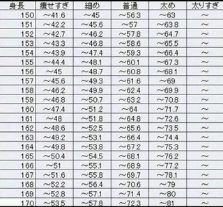 159 センチ モデル 体重 かんぞう壁