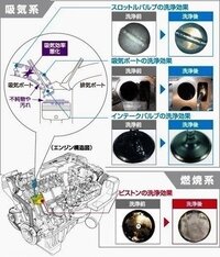 オートマ車のエンストについて 同じような質問が過去にもあったの Yahoo 知恵袋