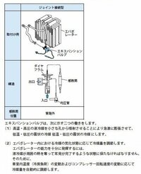 アイドリングで カーエアコンのコンプレッサーの発停の音が1秒間隔で繰り返して Yahoo 知恵袋