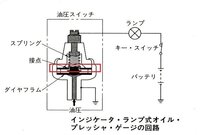 車の油圧警告灯についてなのですが エンジンをかける前にonの状態で少し待 Yahoo 知恵袋