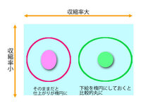 プラ板を何度か作っているのですが 丸いモチーフのものを作ろうとして熱すると 縮 Yahoo 知恵袋