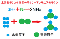 化学反応式の作り方が分かりません 窒素と水素からアンモニ Yahoo 知恵袋