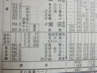 東京と仙台の中間地点はどの辺でしょうか 中間地点を調べるには 営 Yahoo 知恵袋