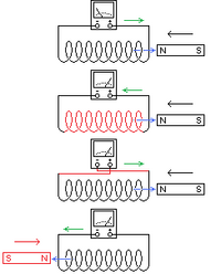 中学校の理科についてです 学校で発電機のしくみの問題でコイルに棒磁石のｎ Yahoo 知恵袋