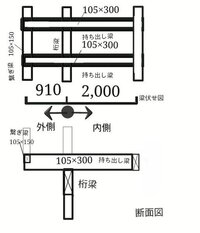 建築士の問題集をしていますが 木造工事について 跳ね出しﾊﾞ Yahoo 知恵袋