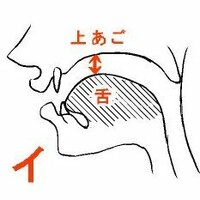 ぎの発音が難しいです 発音の仕方を教えてください ぎ のみの発音はでき Yahoo 知恵袋