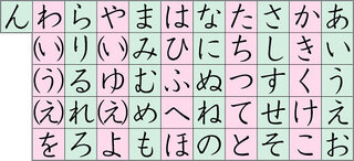 わ 英語 は あかさたな ま やら