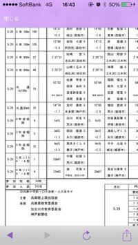 陸上記録会の小6女子のソフトボール投げでは 何ｍくらいで優勝でき Yahoo 知恵袋