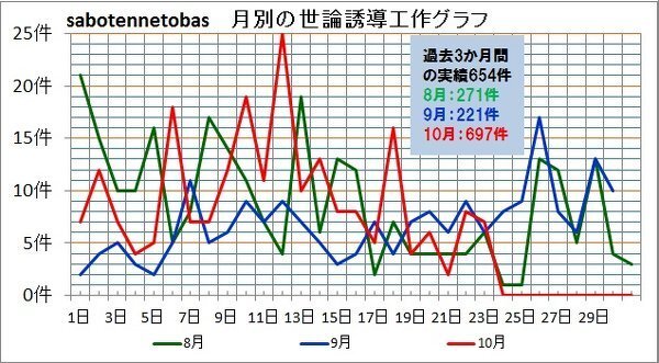 ｎｈｋの訪問がしつこくて困ってますきょうで４回目毎回 忙しいと断り続 Yahoo 知恵袋