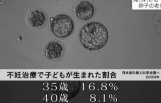 35歳の未婚女性です 独身の男性に伺います 私は普段 周りから美人 綺麗 Yahoo 知恵袋