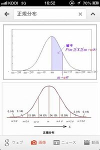 Iq130は世界の何 くらいですか Web上のmensa Yahoo 知恵袋