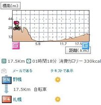 北海道に住んでいる人に質問したいのですが 野幌駅から札幌駅まで自転車で走 Yahoo 知恵袋