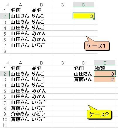 Excel10で 複数条件で 重複する値を１つとカウントし それを Yahoo 知恵袋