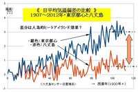 気候に関して 住みやすい都道府県 住みにくい都道府県ベスト３はどこですか ち Yahoo 知恵袋