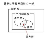 平行四辺形とひし形って何がちがうんですか ひし形は対角線が垂 Yahoo 知恵袋