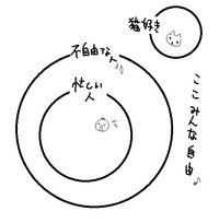 忙しい人は自由でない 猫な好きな人は自由である と言う２つの命 Yahoo 知恵袋