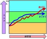 ボーリングを投げるとき曲げる人とまっすぐ投げる人がいますが どち Yahoo 知恵袋