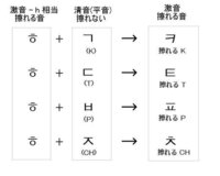 韓国語の質問です このように の意味のイロッケ 何故イロッケとッ になるの Yahoo 知恵袋