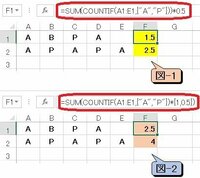 エクセル関数で教えて下さい Aを0 5でカウントpを0 5でカウ Yahoo 知恵袋