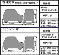 車の3ナンバー 5ナンバーは排気量が何ｃｃから区別されるのでしょう Yahoo 知恵袋