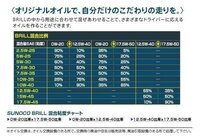 違うエンジンオイルが混ざると Http Detail Chieb Yahoo 知恵袋