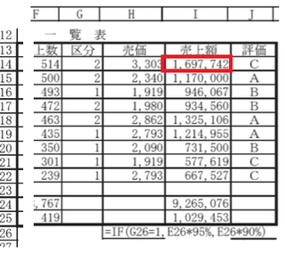 エクセル 関数 の質問です 売価の計算式 区分１ 定価 95 それ以外定価 Yahoo 知恵袋