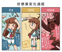 艦これですが軽巡洋艦で長良か球磨どちらが使えますかね あ 改は抜きでお願いしま Yahoo 知恵袋