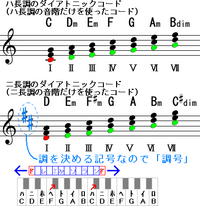 和音調判定ってどうやるんですか 次の和音が含まれる調をドイツ語で答えなさい Yahoo 知恵袋