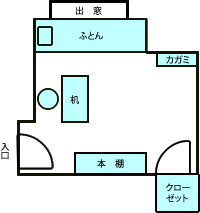 風水に詳しい方教えて下さい 机は北向きが良いと聞き 模様替えをしているのです Yahoo 知恵袋