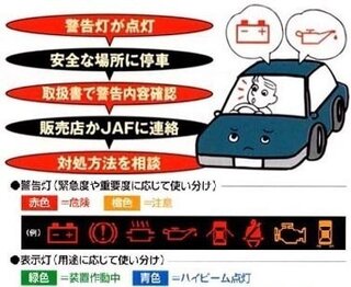 いま車に乗ったら 魔法のランプのようなマークが点灯し 車がとまりア Yahoo 知恵袋